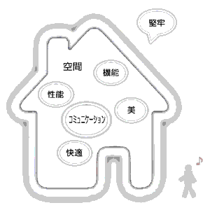 快適な家